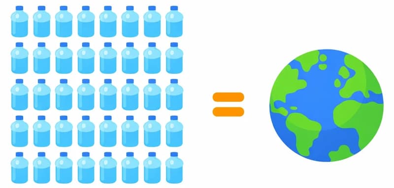 On the left side of the image, a large grid of many identical blue water jugs or gallon containers fills the space, with the number "5,974,000,000,000,000,000,000" written below them. An equals sign sits in the center, and to its right is a colorful illustration of Earth shown as a globe with blue oceans and green landmasses. The right portion of the image is plain white background. The composition is a simple infographic-style visual comparing the massive number of containers to the weight of the Earth.