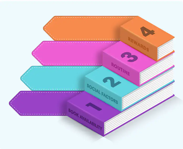 Stacks of colorful books available for children to choose