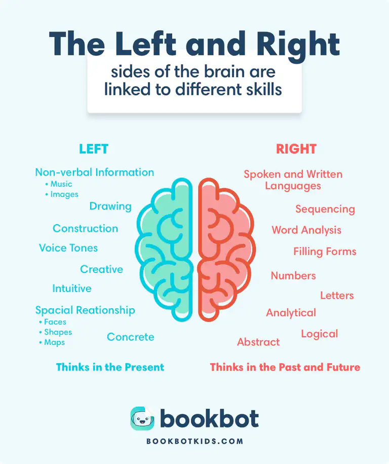 dyslexia and the brain