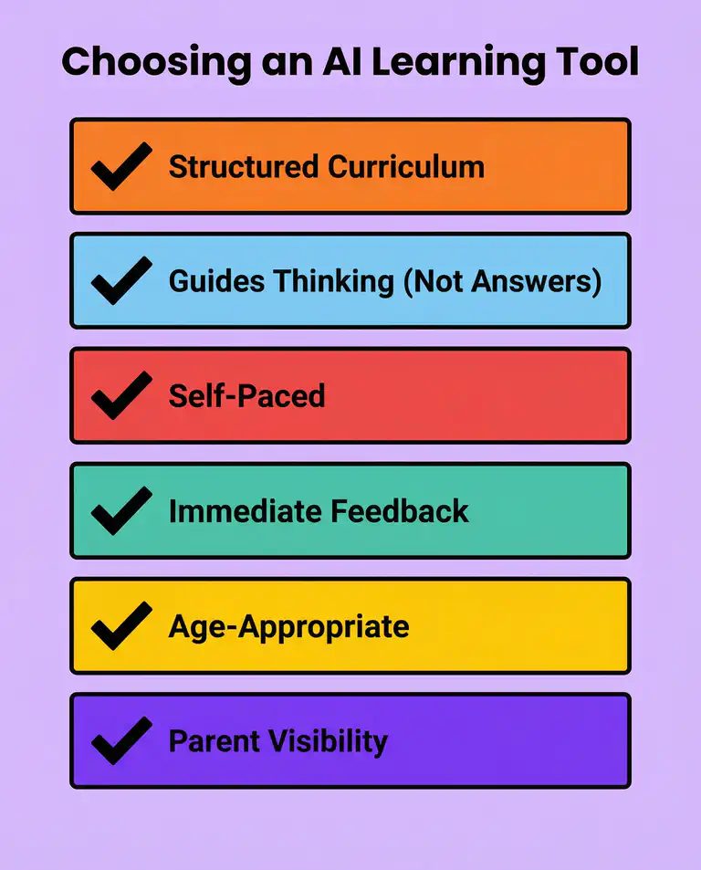 Flat educational infographic showing a parent&rsquo;s checklist for choosing an AI learning tool