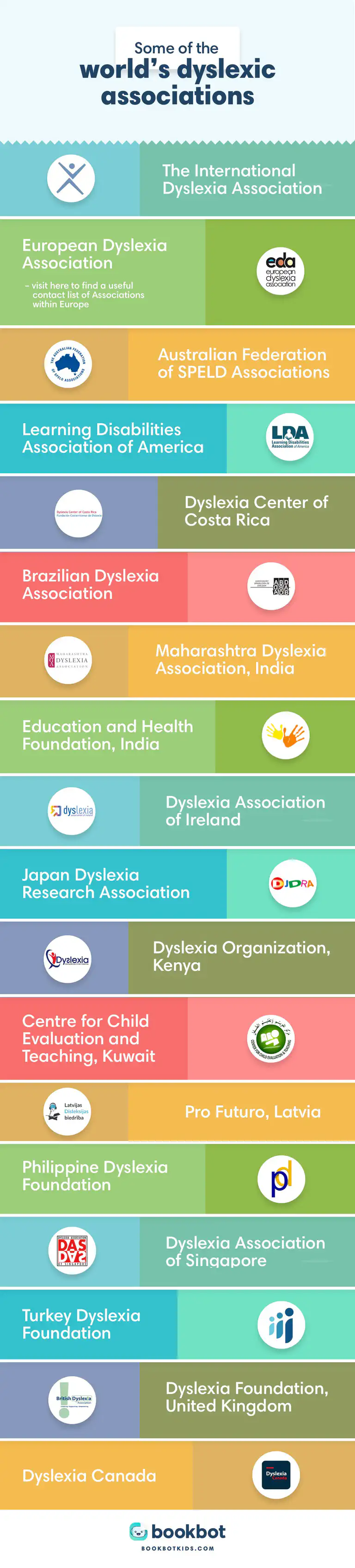 how to test for dyslexia