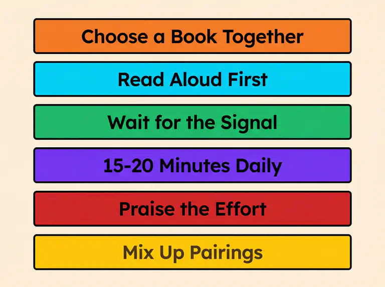 Visual checklist of paired reading tips for parents