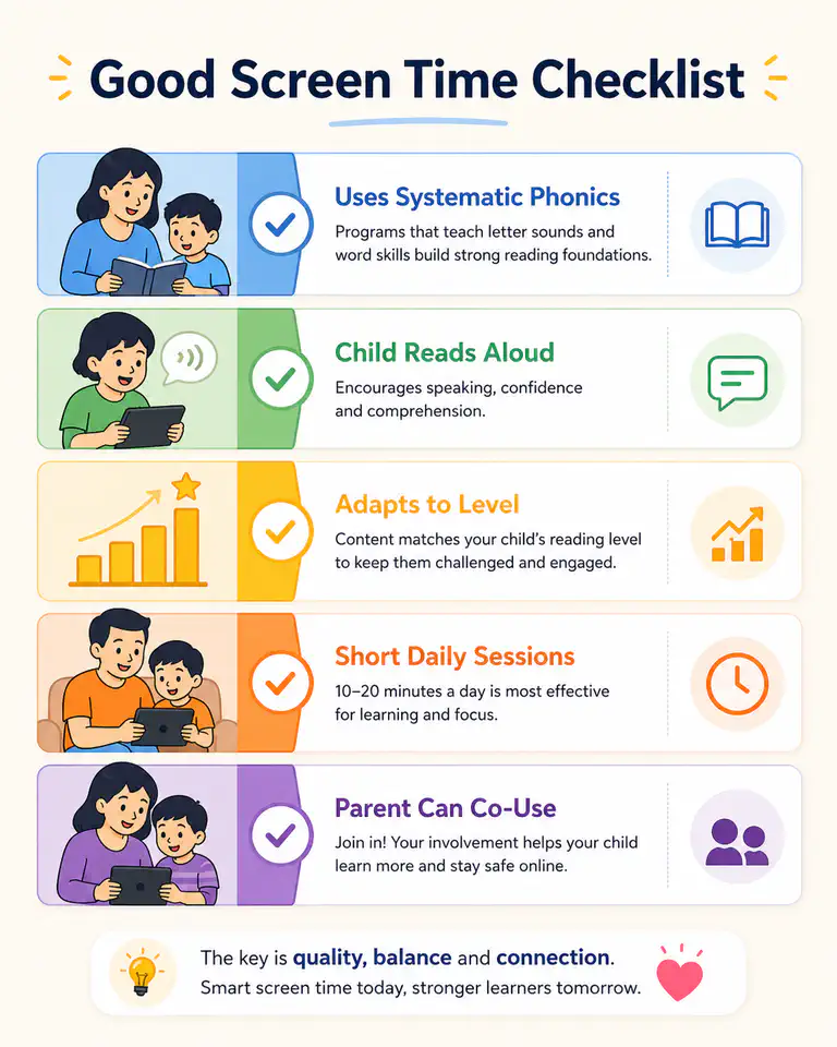 Lista de verificación para elegir tiempo de pantalla educativo de calidad