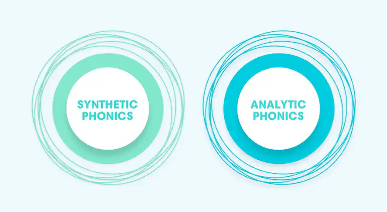 Diagram showing the two main types of phonics: Synthetic Phonics and Analytic Phonics