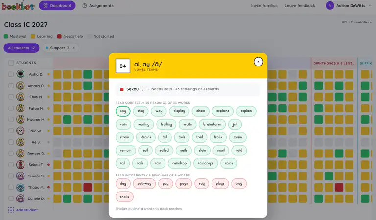 Bookbot&rsquo;s teacher report for a demonstration class on UFLI Foundations Lesson 84 (ai, ay), with sample data. A pop-up for one student, marked Needs help, lists the words they read correctly and the words they read incorrectly.