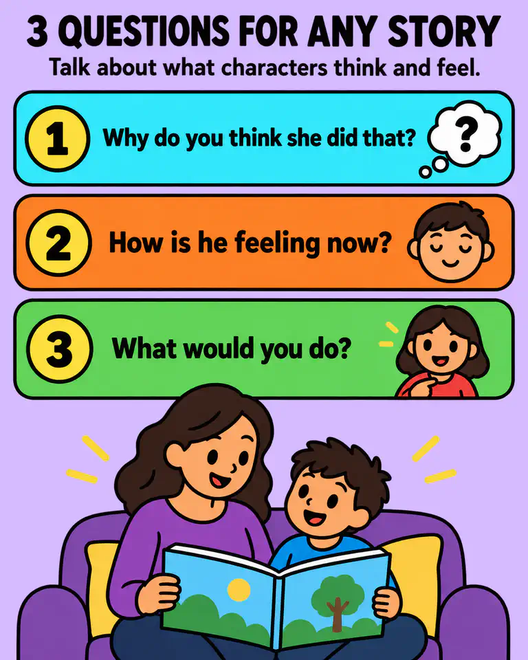 Three questions to ask about any story: Why do you think she did that? How is he feeling now? What would you do?
